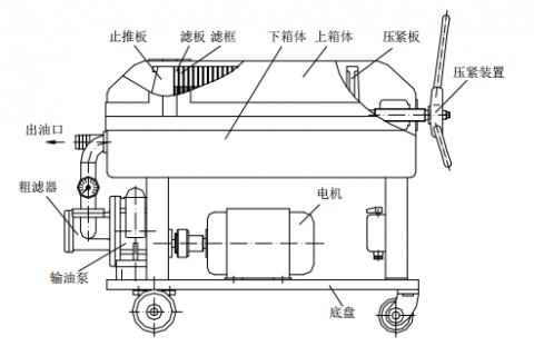 利来w66LY-100 板框滤油机操作